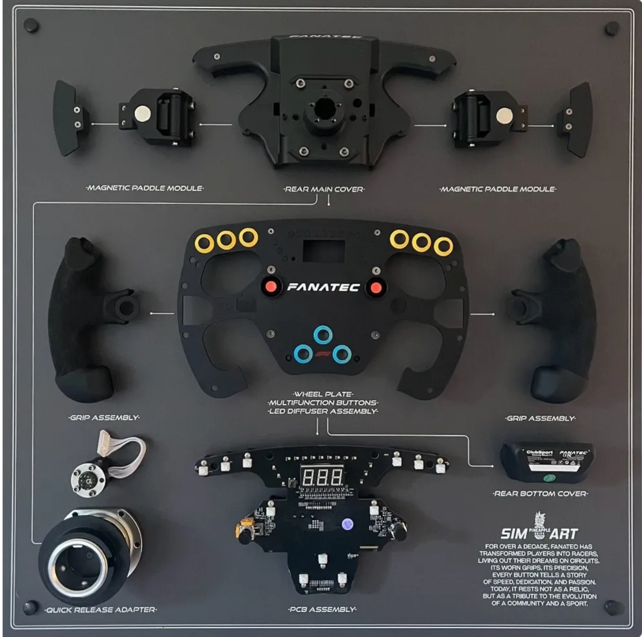 Fanatec Formula - Sim Art By Pineapple Grips