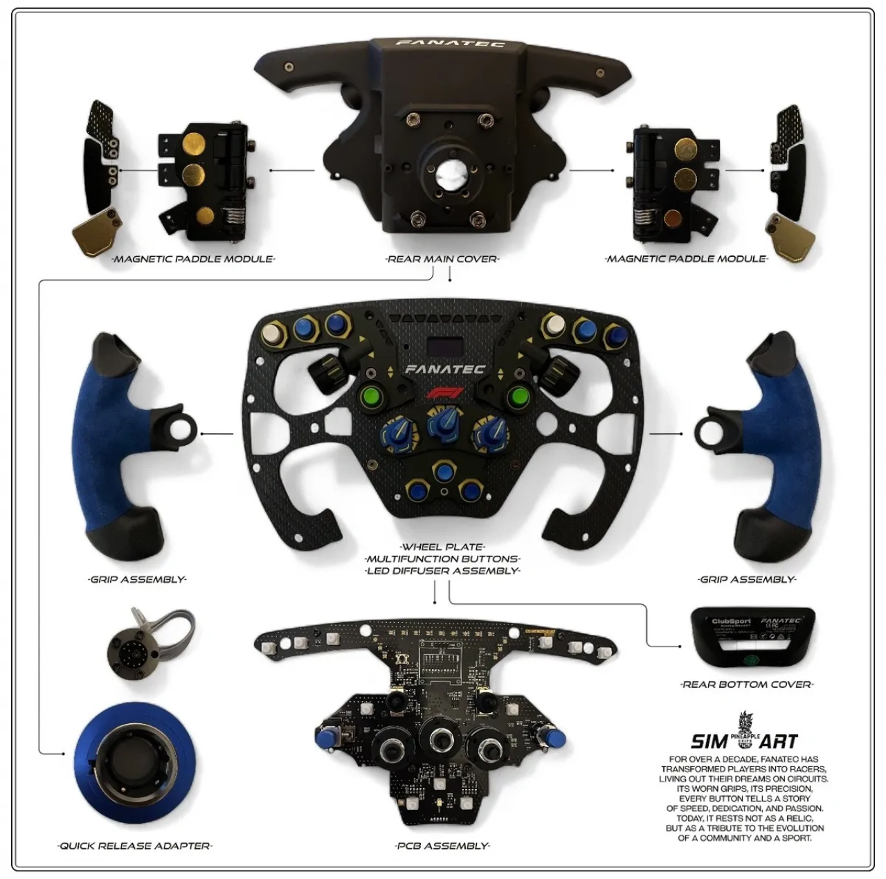 Fanatec Formula - Sim Art By Pineapple Grips