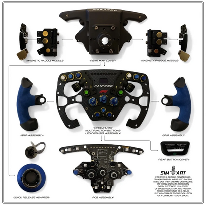 Fanatec Formula - Sim Art By Pineapple Grips